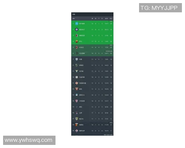 意甲联赛恢复比赛,尤文图斯擒胜继续领跑积分榜 意甲联赛恢复比赛,尤文图斯擒胜继续领跑积分榜