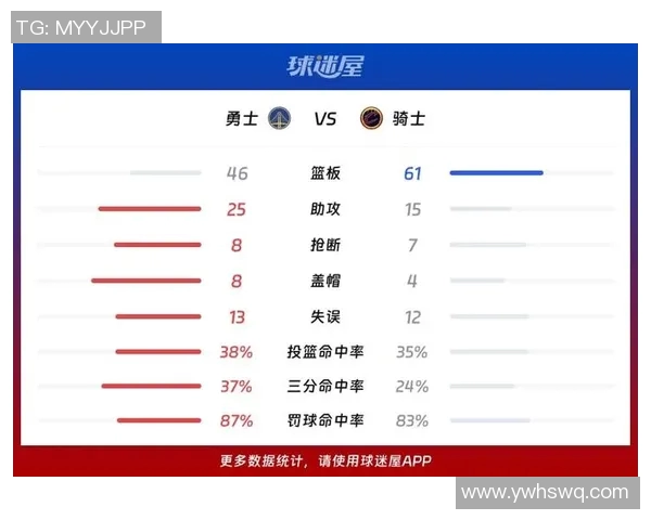 勇士与骑士对决现状分析及未来比赛胜负预测 勇士与骑士对决现状分析及未来比赛胜负预测